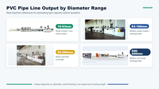 pvc-pipe-line-output-by-diameter-range-wide.png